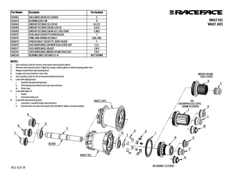 Race Face Vault Nabe Dichtung - zuverlässiger Schutz für Nabenlager